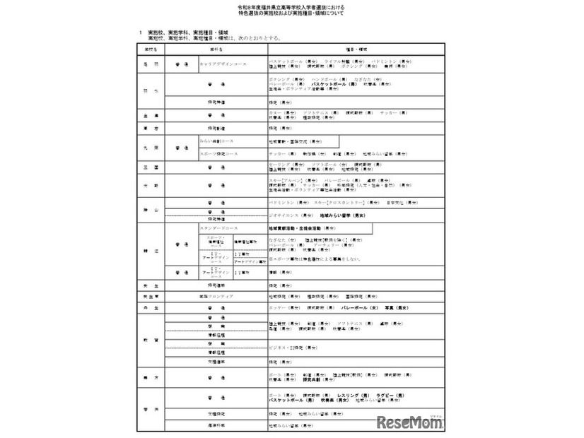 2026年度福井県立高等学校入学者選抜における特色選抜の実施校および実施種目・領域
