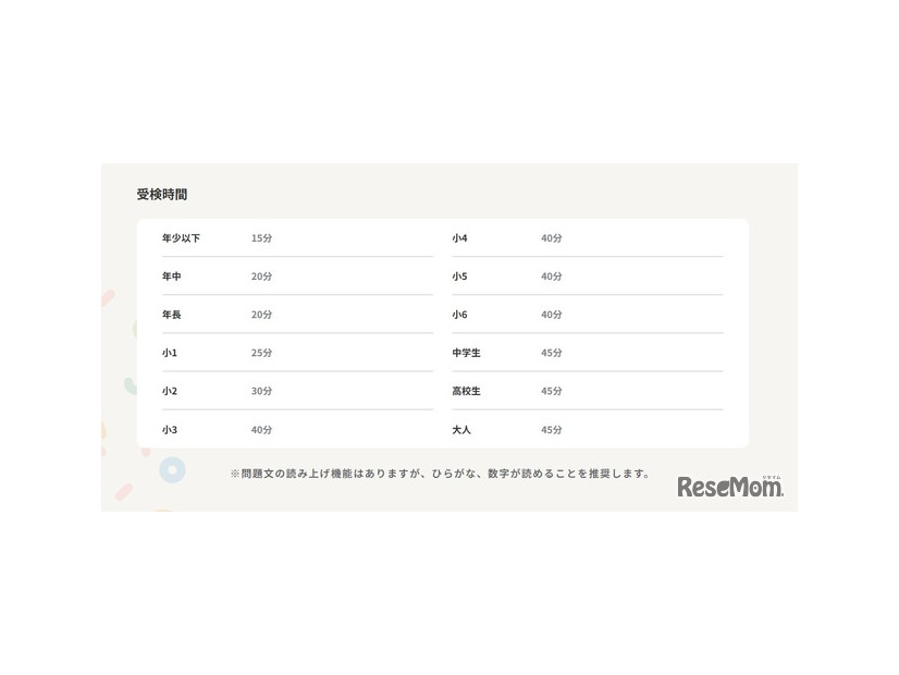 受検時間