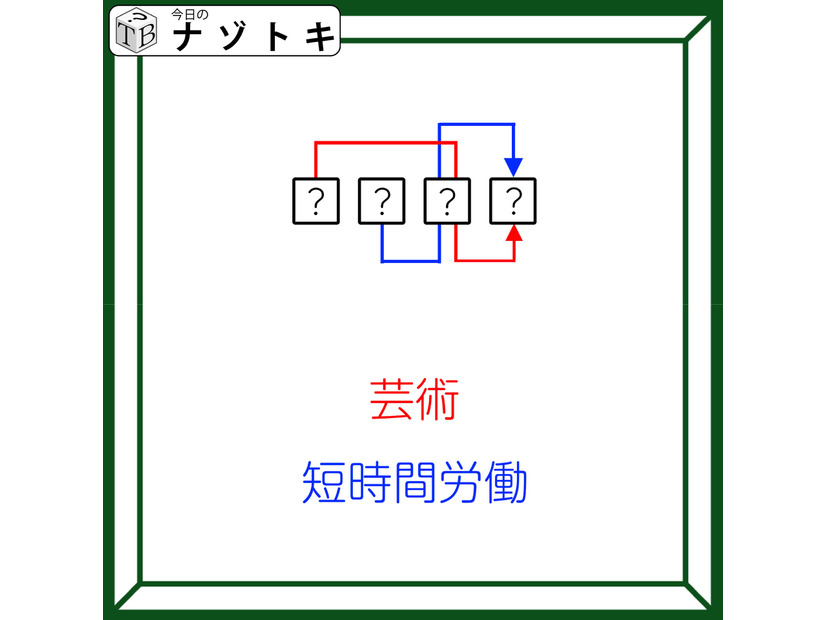 クイズです！「隠れている４文字の言葉は？」赤と青の文字と矢印から導こう【難易度LV３.・中辛】