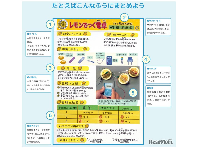 まとめ方の例