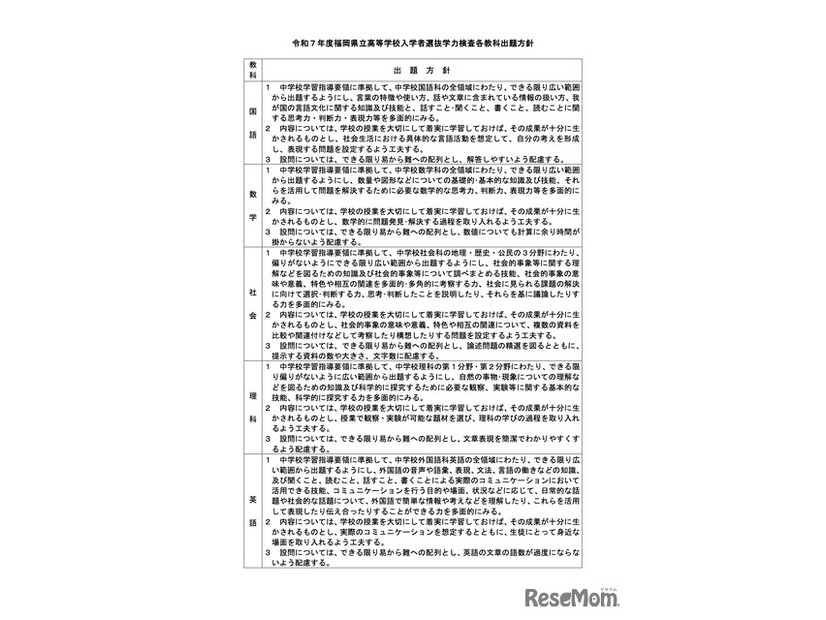 令和7年度 福岡県立高等学校入学者選抜学力検査 各教科出題方針