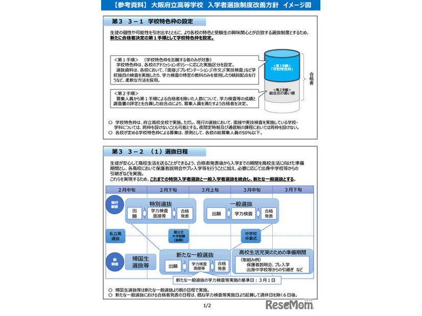 大阪府立高等学校入学者選抜制度改善方針イメージ