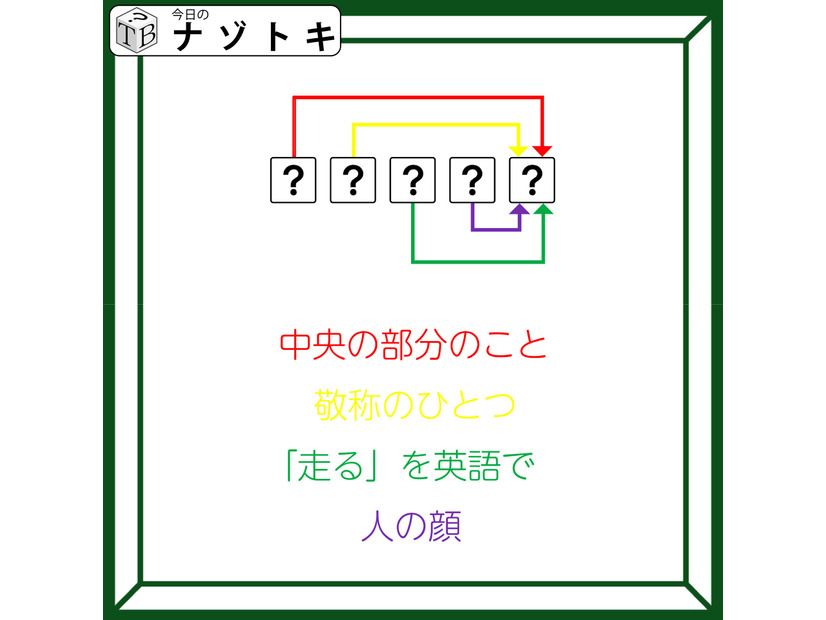クイズです！「この図が表す５文字の言葉を読み解こう」中央の部分のこと、とは？【難易度LV４.・辛口】
