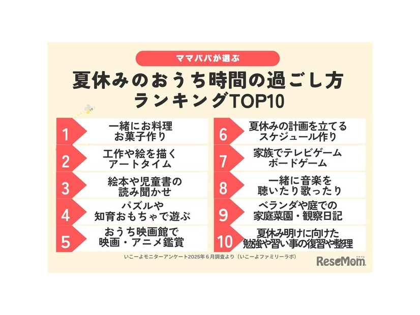 「おうち時間の過ごし方ランキング2025」Top10