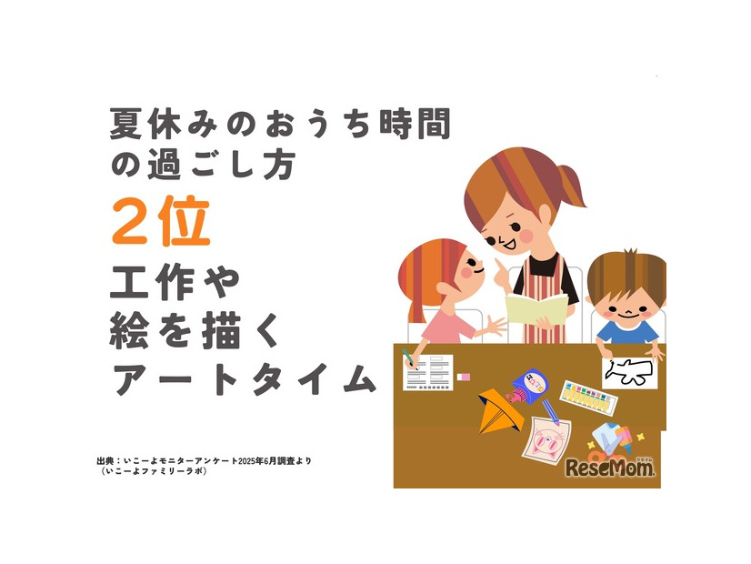 2位：工作や絵を描くアートタイム