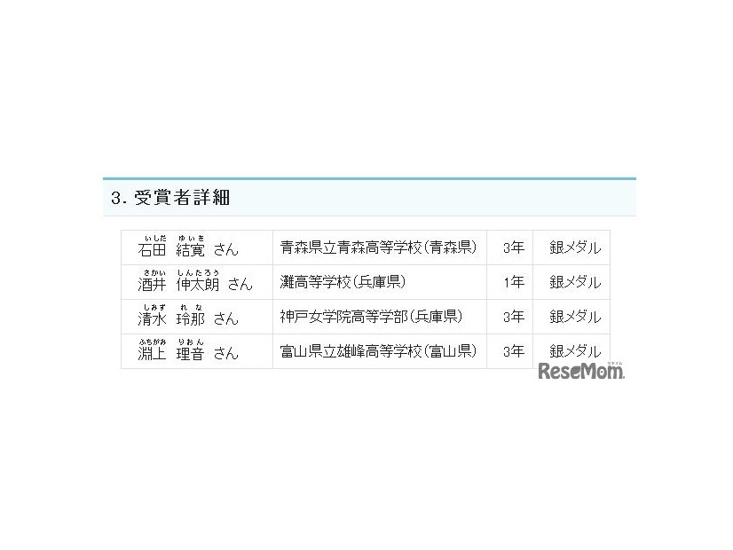 受賞者詳細