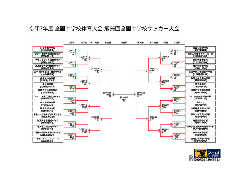 2025年度全国中学校体育大会日程・結果