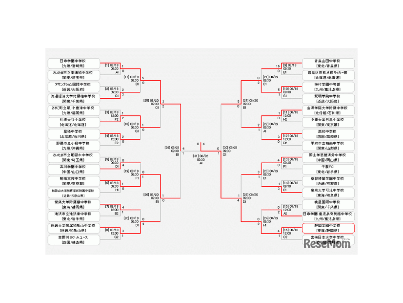 第56回全国中学校サッカー大会日程・結果