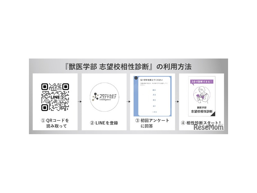 獣医学部 志望校相性診断の使い方