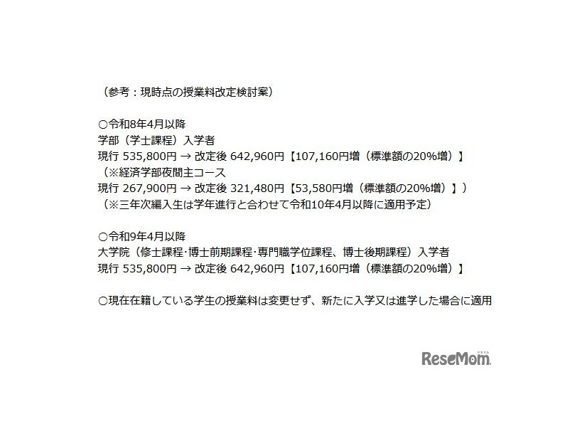 現時点の授業料改定検討案