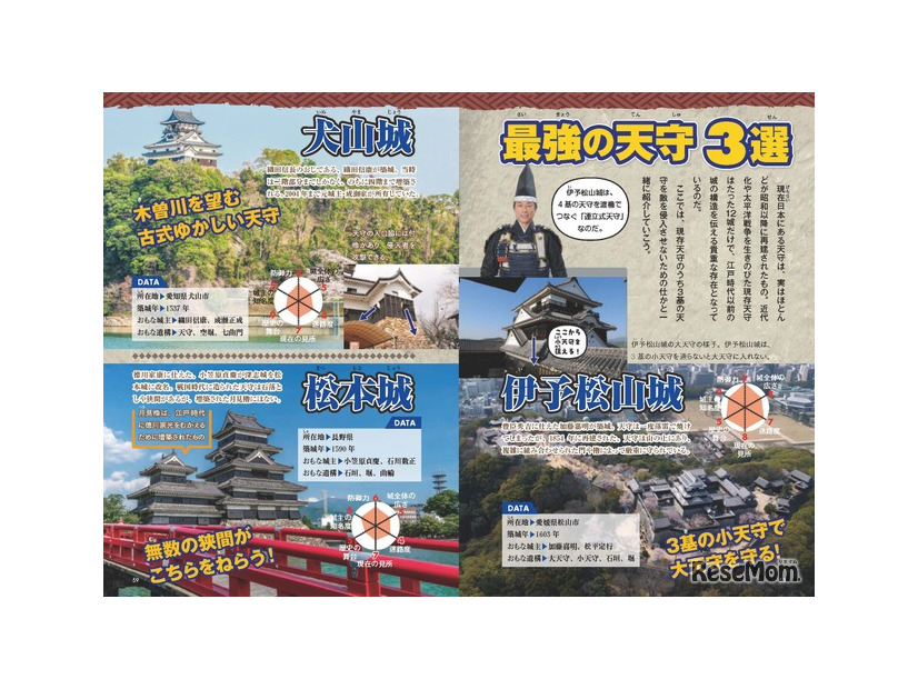 田村淳のお城の歩き方 ～マンガでタイムスリップ！ 対決!! 日本の名城～