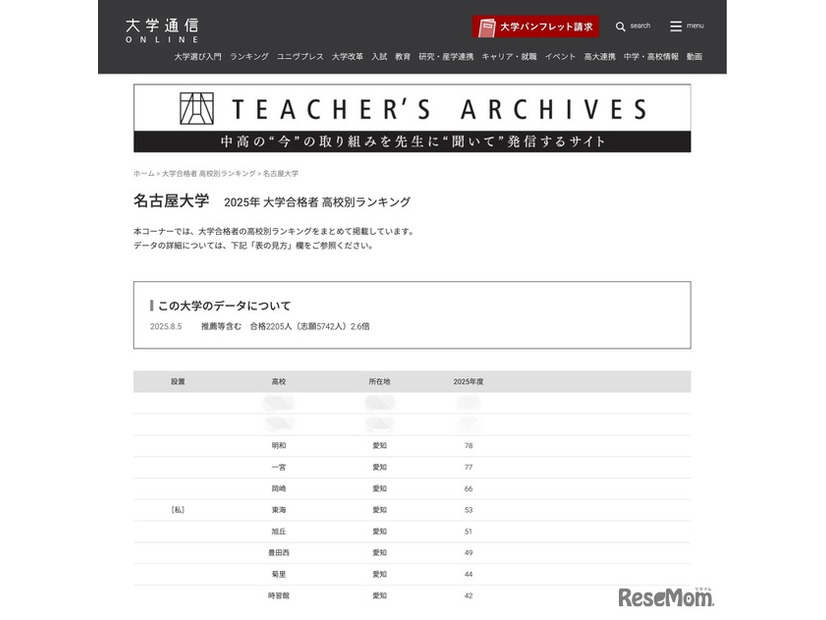 名古屋大学合格者 高校別合格者数ランキング2025（1位～10位）