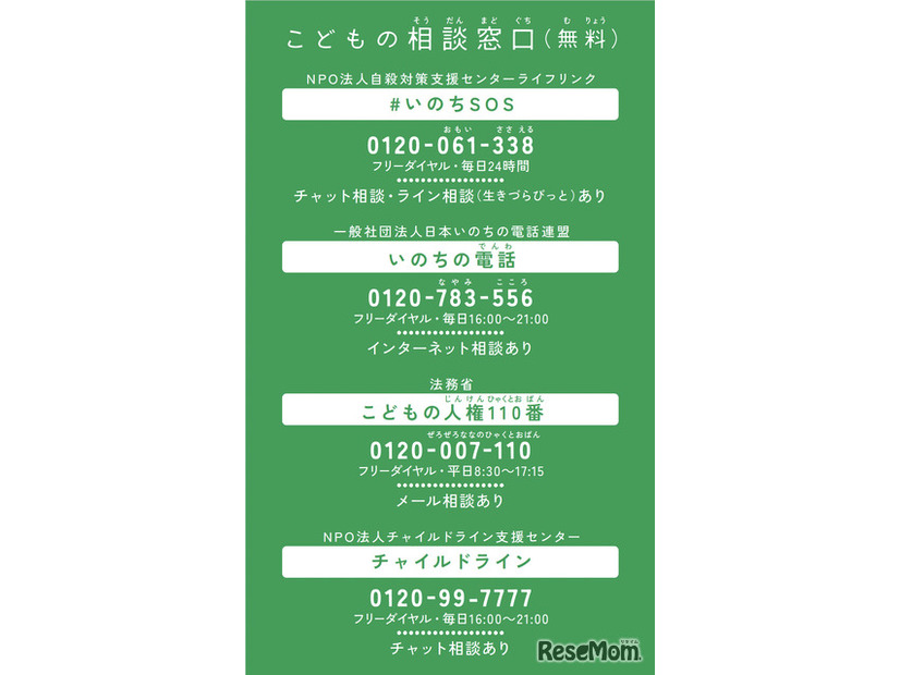 子供の相談窓口（無料）
