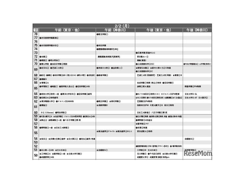 男子9月版・2026年中学入試予想偏差値（合格率80%）一覧