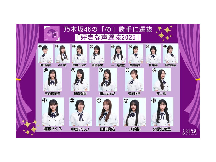 『乃木坂46の「の」』「好きな声選抜2025」選抜メンバー（提供写真）