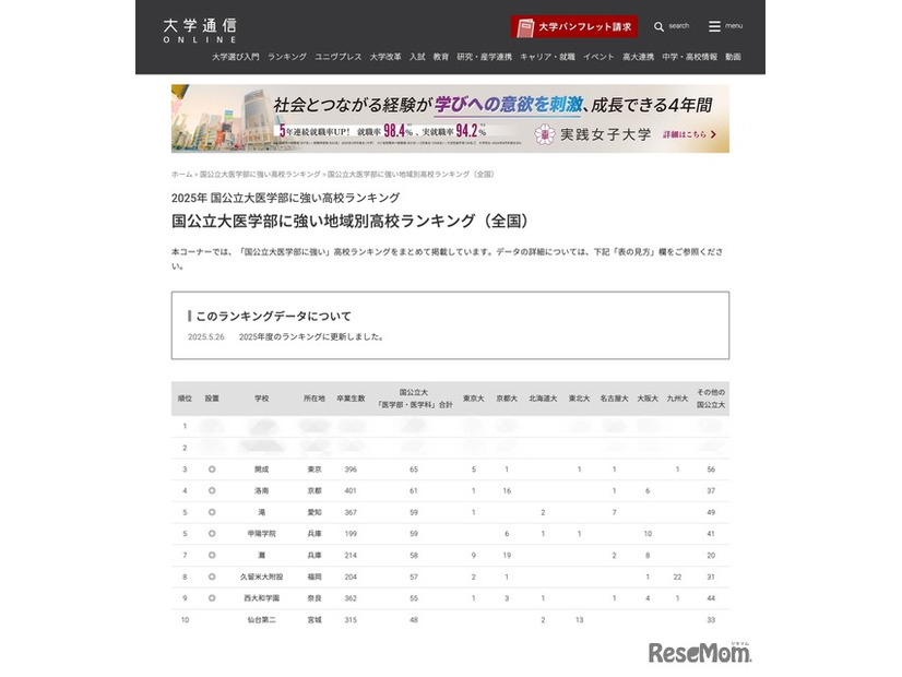 2025年 国公立大医学部に強い高校ランキング（1位～10位）