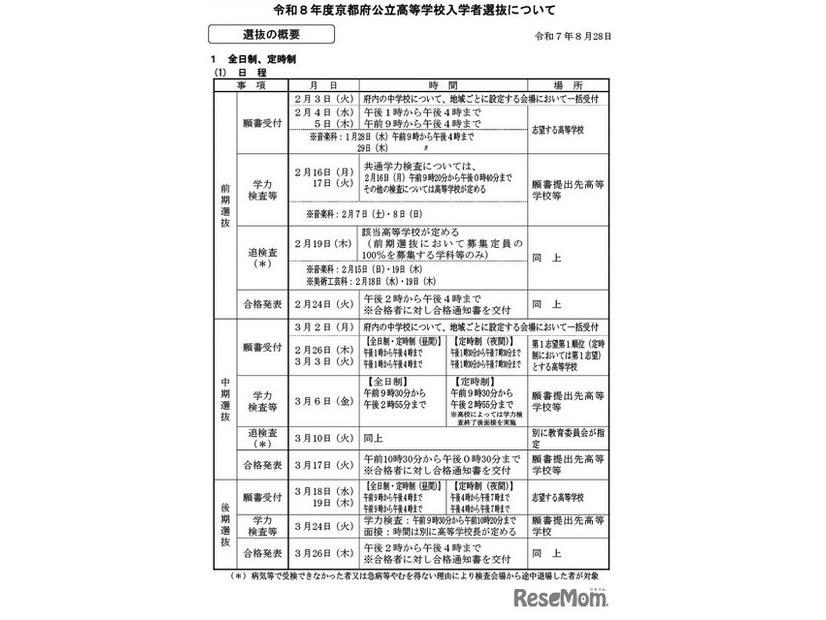 令和8年度京都府公立高等学校入学者選抜の日程