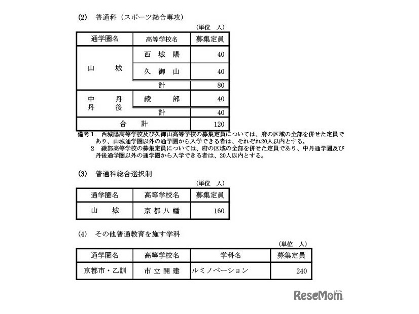普通科
