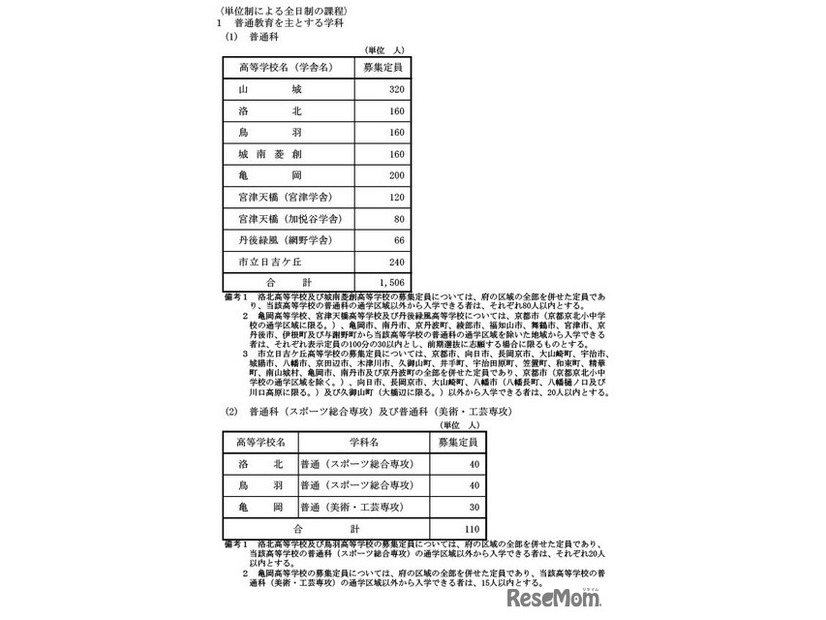 単位制による全日制の課程