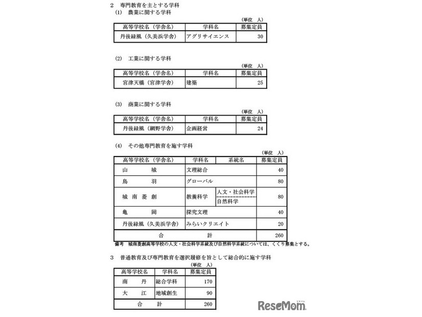 単位制による全日制の課程