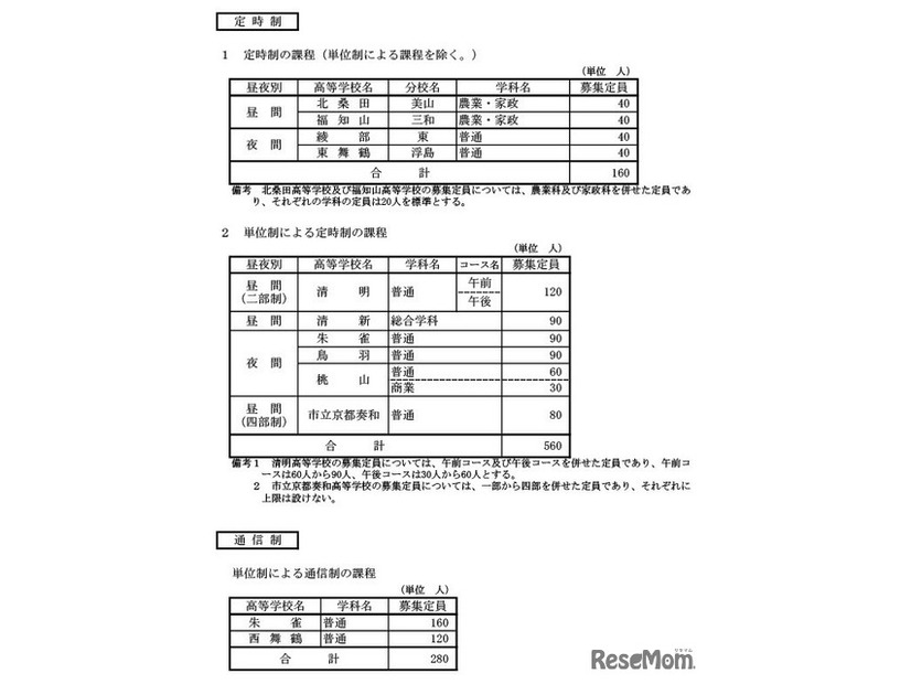 定時制・通信制