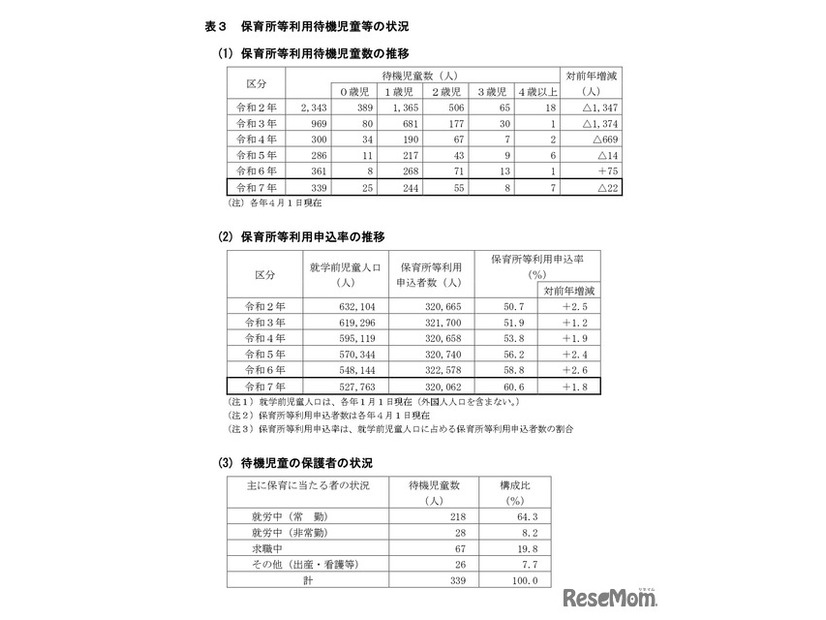 保育所など利用待機児童などの状況