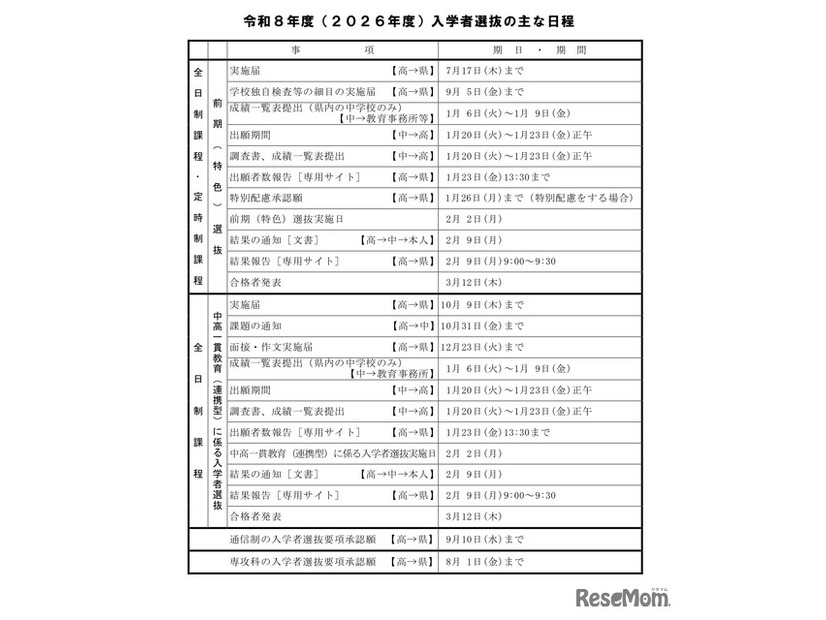 2026年度入学者選抜のおもな日程