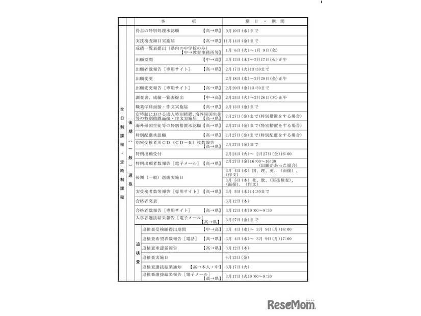 2026年度入学者選抜のおもな日程