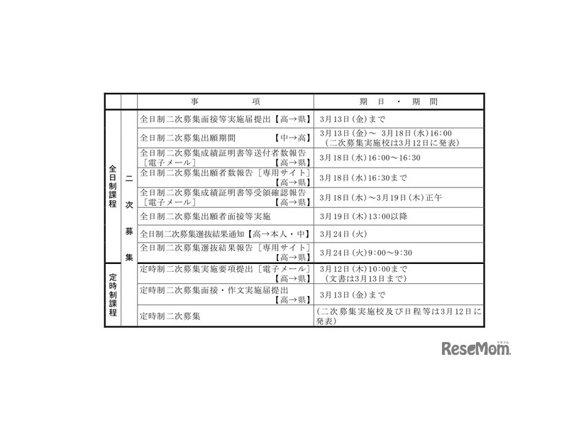 2026年度入学者選抜のおもな日程