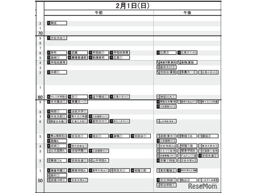 首都圏・男子2月1日