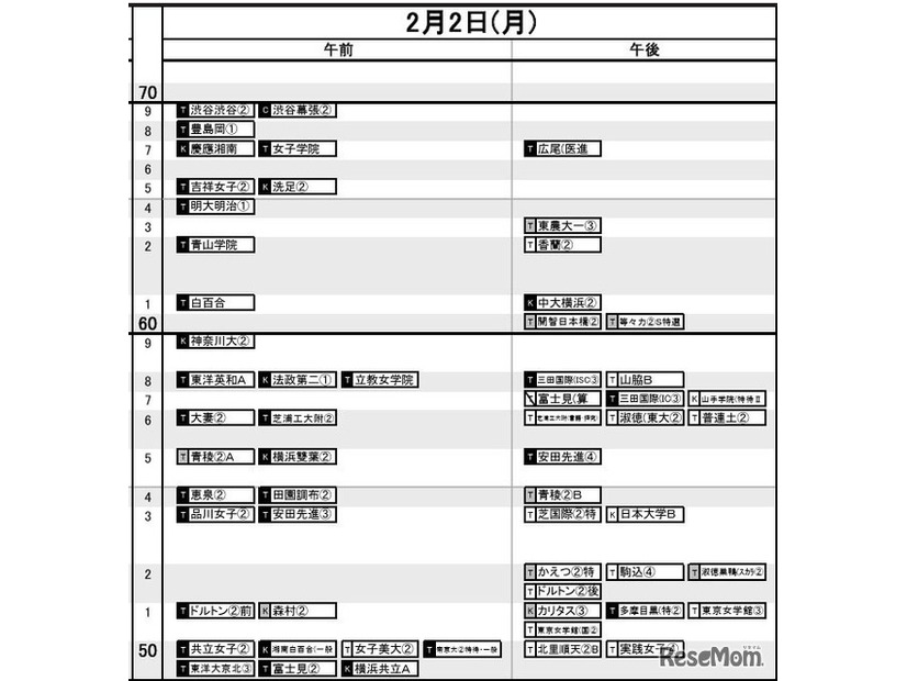 首都圏・女子2月2日