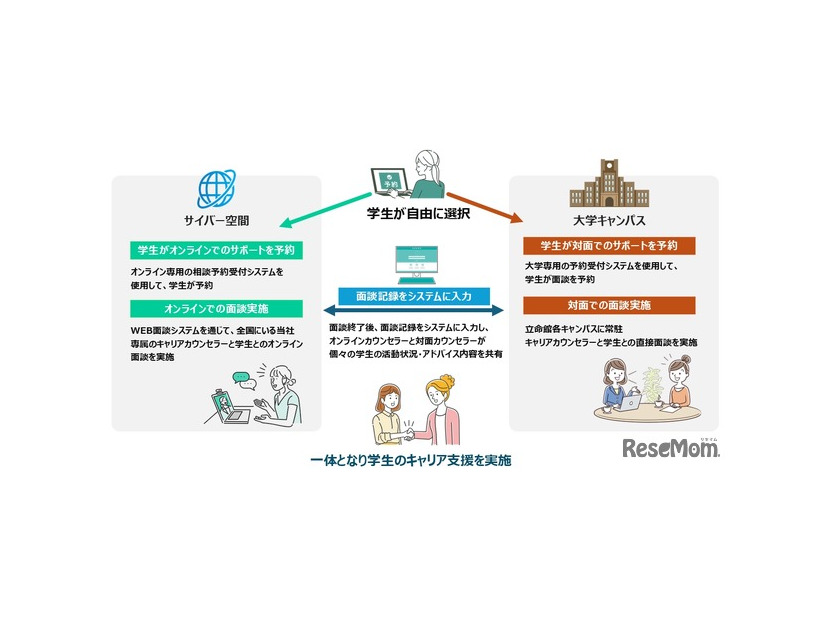 サービスの特長