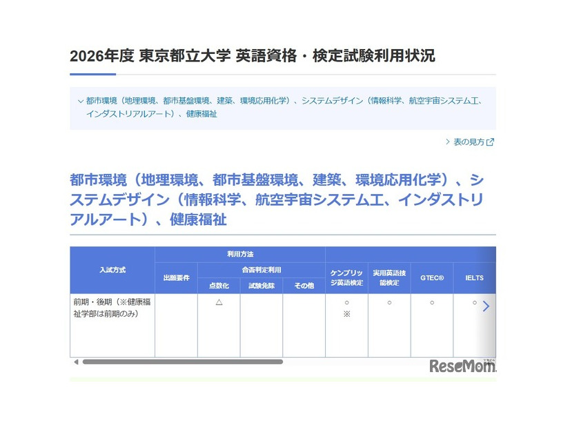 東京都立大学 英語資格・検定試験利用状況