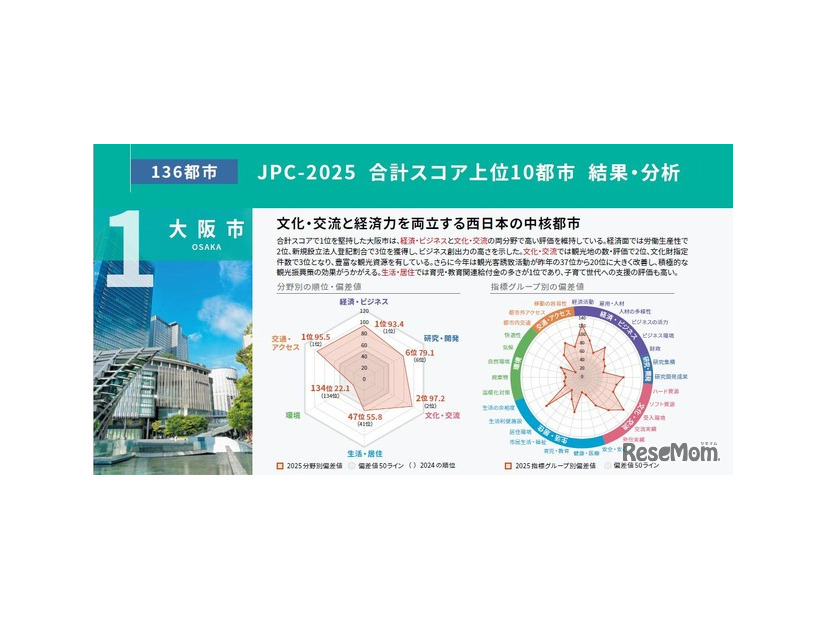 大阪市