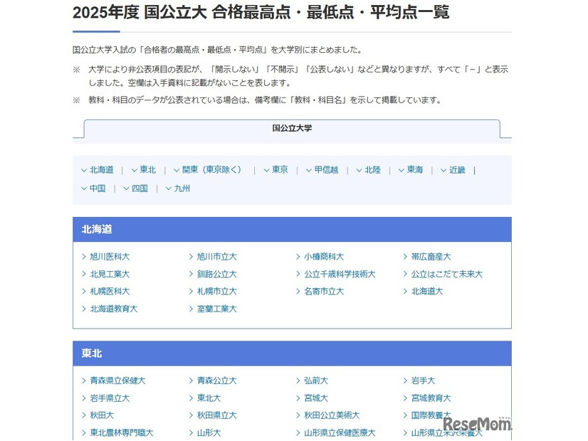 国公立大入試 合格最高点・最低点・平均点一覧