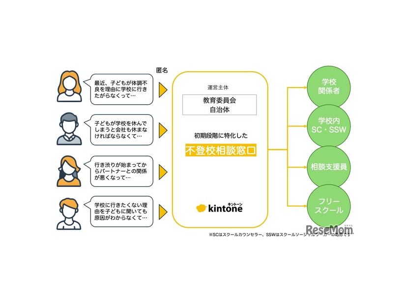 「匿名でのオンライン不登校相談窓口」の開設