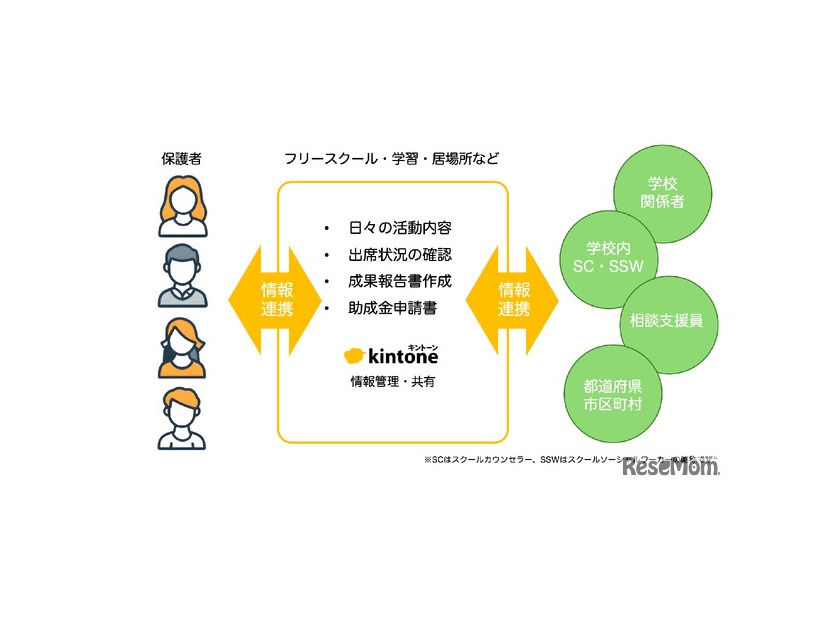 フリースクールや支援団体と学校がもっとつながる新しい仕組み