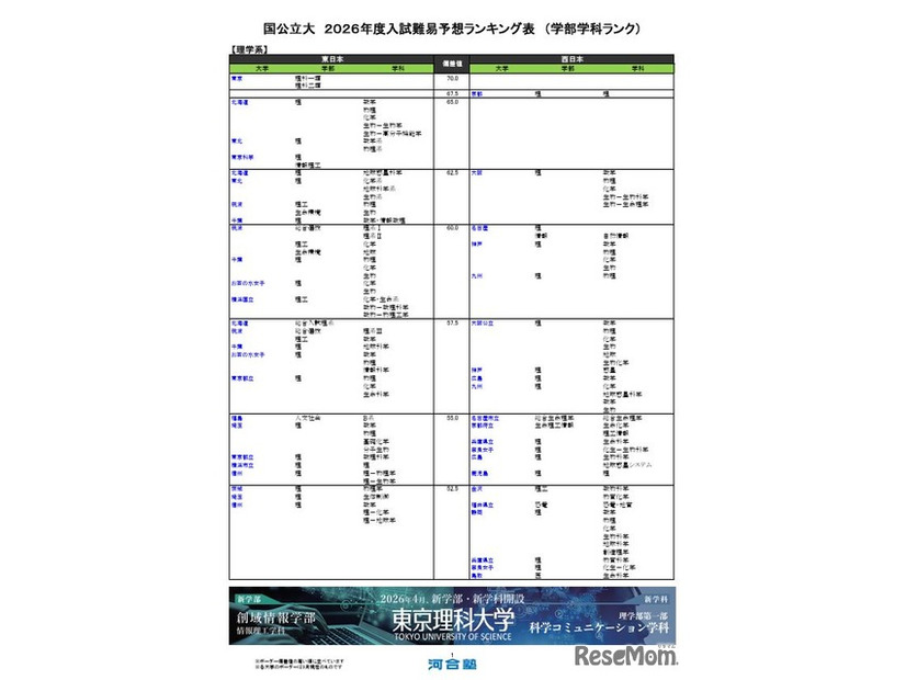 国公立（理学系）
