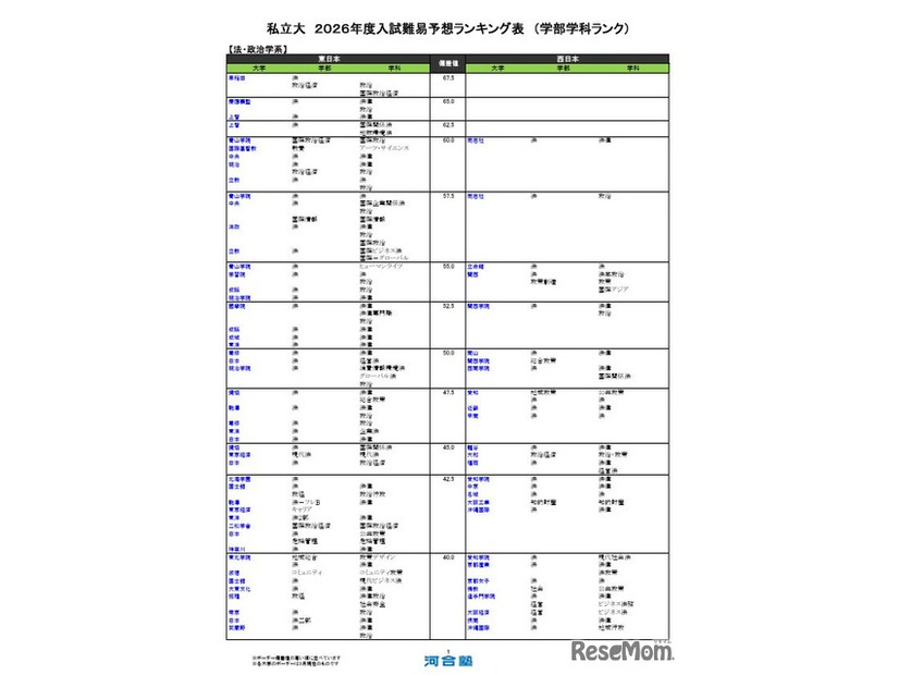 私立（法・政治学系）