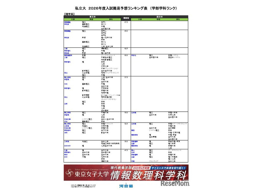 私立（理学系）