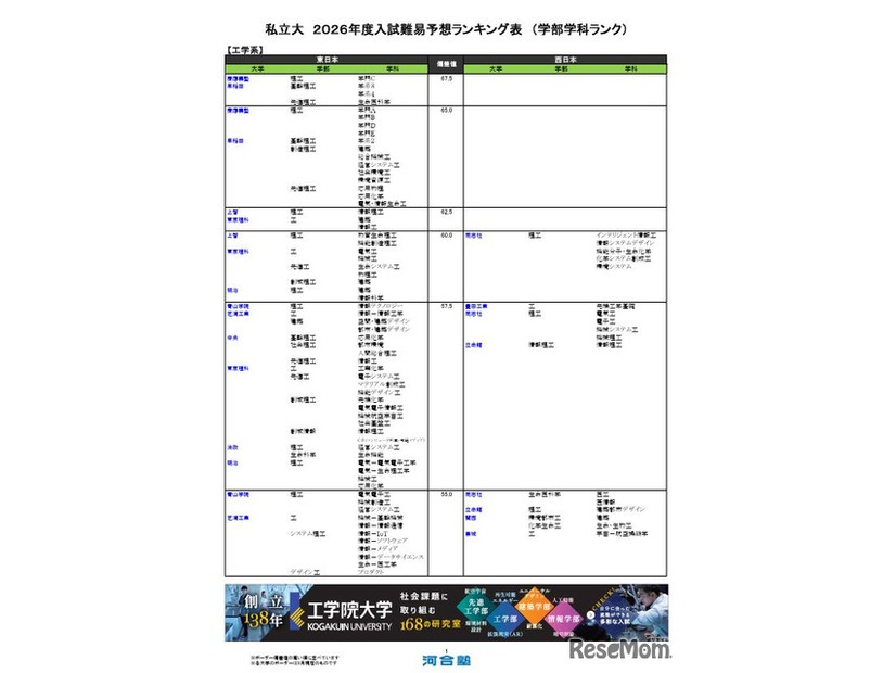 私立（工学系）