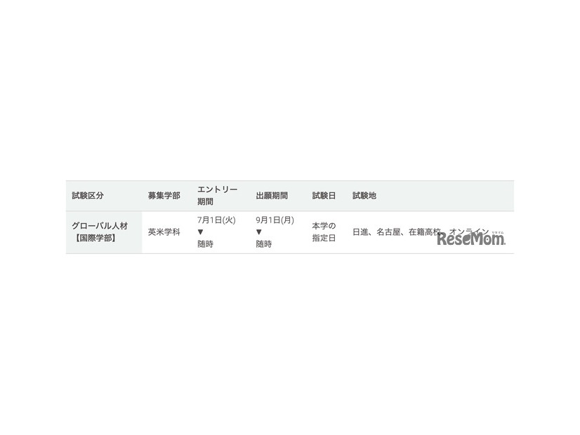 総合型選抜入試「グローバル人材【国際学部】」