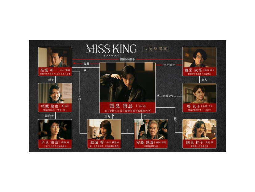 「MISS KING ／ ミス・キング」（C）AbemaTV, Inc.