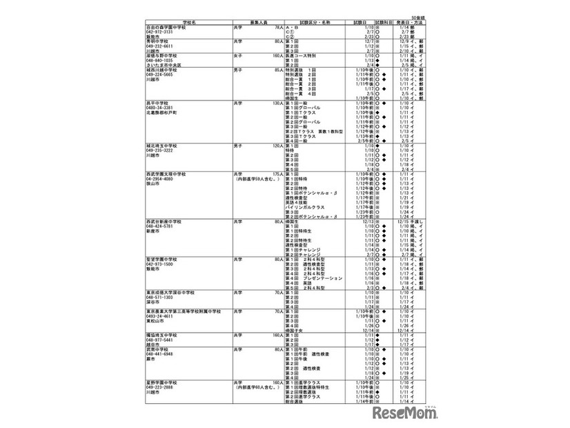 令和8年度 埼玉県私立中学校入試要項