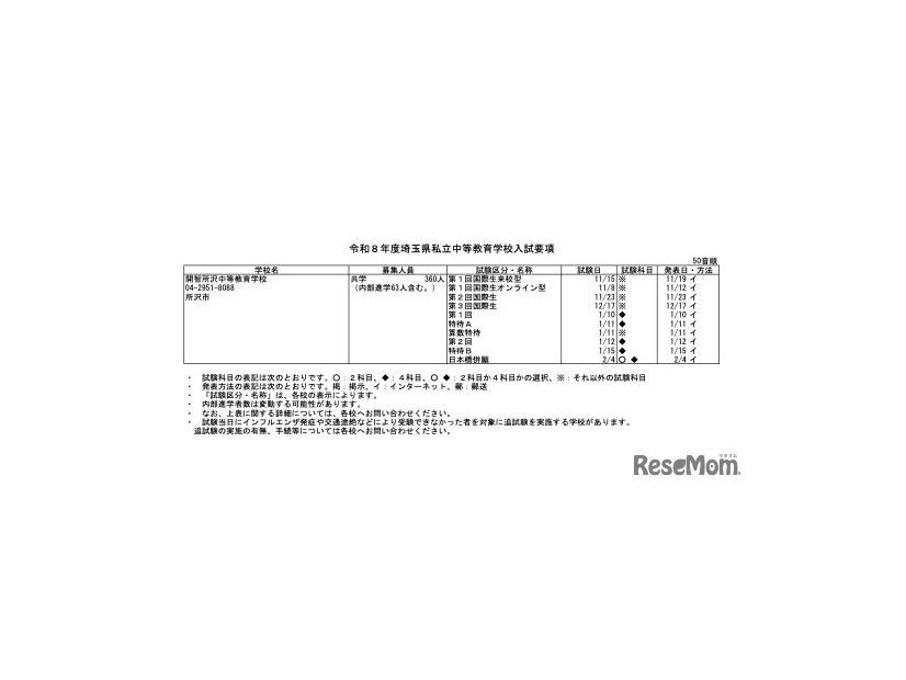 令和8年度 埼玉県私立中等教育学校入試要項
