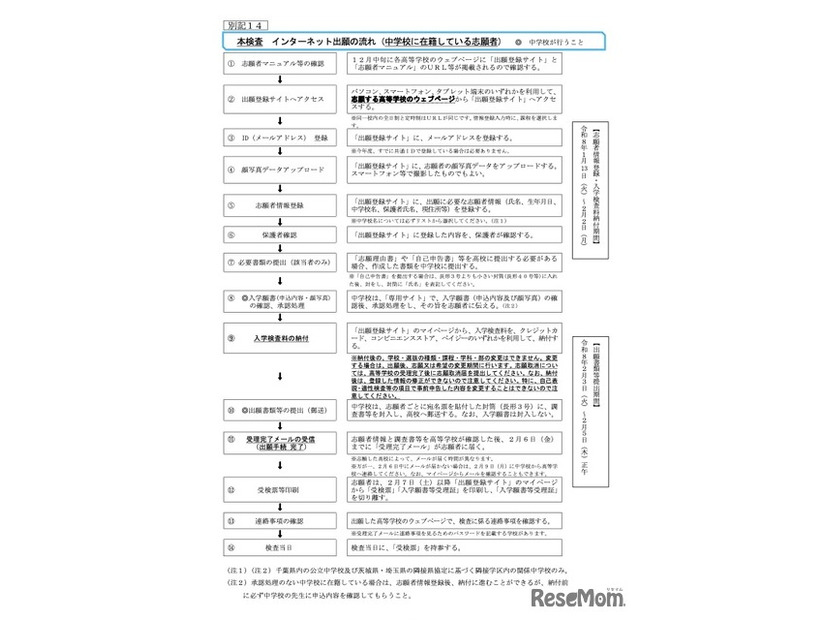 本検査 インターネット出願の流れ（中学校に在籍している志願者）