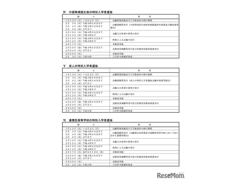 令和8年度 千葉県公立高等学校入学者選抜に関する日程表