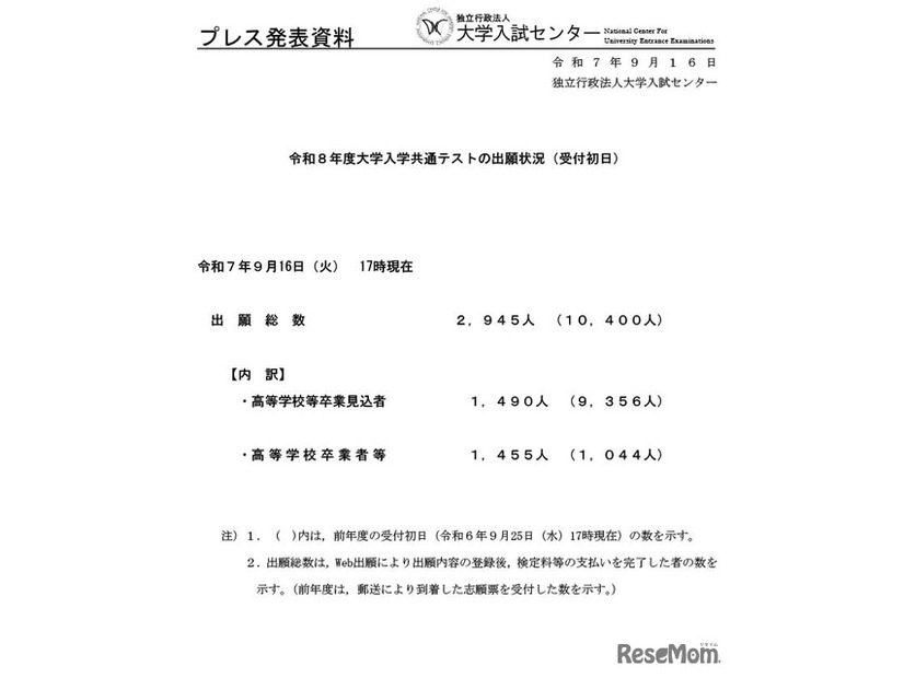 令和8年度大学入学共通テストの出願状況（受付初日）