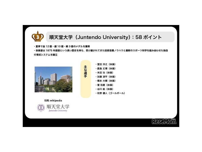 3位順天堂大学