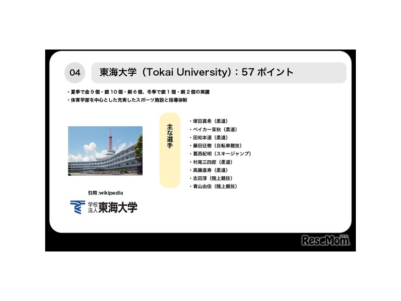 4位東海大学
